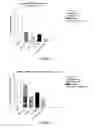 Fig. 02 - Co-administration of dehydroepiandrosterone (DHEA) congeners and other active agents for treating cancer