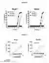 Fig. 03 - Compounds useful for the treatment and prevention of pain and screening methods therefor