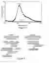 Fig. 05 - Methods and compositions for specific inhibition of protein splicing by small molecules