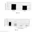 Fig. 09 - Method of treating functional bowel disorders
