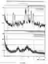 Fig. 30 - Compositions and Formulations of 9-Nitrocamptothecin Polymorphs and Methods of Use Therefor