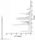 Fig. 02 - Salt and polymorphs of a DPPIV inhibitor