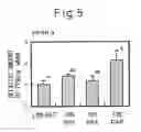 Fig. 06 - Lipid-improving agent and composition containing lipid-improving agent