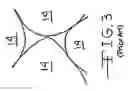 Fig. 03 - Interconnected bubbles solutions