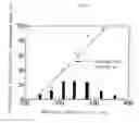 Fig. 02 - Method for producing a (meth)acrylic resin emulsion