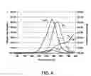 Fig. 07 - Stabilizing catalyst activity during catalyst regeneration