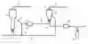Fig. 01 - Stabilizing catalyst activity during catalyst regeneration