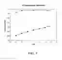 Fig. 08 - Stabilizing catalyst activity during catalyst regeneration