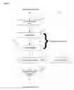 Fig. 10 - Method and apparatus for noninvasive targeting