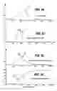 Fig. 04 - Determination of the clinical state of a subject