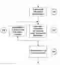 Fig. 01 - Method for automated analysis of submaximal F-waves