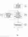 Fig. 02 - Method for automated analysis of submaximal F-waves