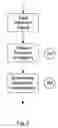 Fig. 04 - Method for automated analysis of submaximal F-waves