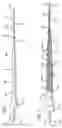 Fig. 02 - Telescoping vascular dilator