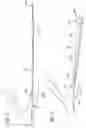 Fig. 06 - Telescoping vascular dilator