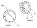 Fig. 17 - SURGICAL INSTRUMENT SEAL ASSEMBLY AND TRIPLE LEAD THREAD
