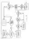Fig. 03 - Electrosurgical instrument with enhanced capability