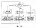 Fig. 13 - System to provide myocardial and neural stimulation