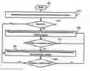Fig. 01 - Presenting status information of field devices in process control plants