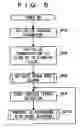 Fig. 06 - Music player