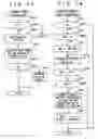 Fig. 08 - Music player