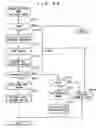 Fig. 09 - Music player