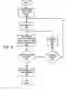 Fig. 07 - System and method for training a transmitter to control a remote control system