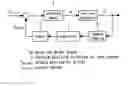 Fig. 01 - Lane keeping assistant apparatus