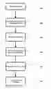 Fig. 01 - System and method for assigning plurality of locations to individuals and routing individuals to locations