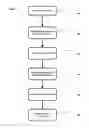 Fig. 02 - System and method for assigning plurality of locations to individuals and routing individuals to locations
