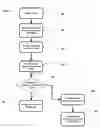 Fig. 03 - System and method for assigning plurality of locations to individuals and routing individuals to locations