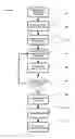 Fig. 06 - System and method for assigning plurality of locations to individuals and routing individuals to locations