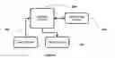 Fig. 07 - System and method for assigning plurality of locations to individuals and routing individuals to locations