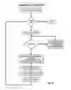 Fig. 08 - System and method for assigning plurality of locations to individuals and routing individuals to locations