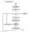 Fig. 09 - System and method for assigning plurality of locations to individuals and routing individuals to locations