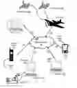 Fig. 01 - Navigating a UAV with on-board navigation algorithms with flight depiction