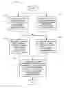 Fig. 01 - Method for detecting an unknown contaminant concentration in a substance