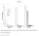 Fig. 04 - Method for detecting an unknown contaminant concentration in a substance