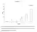 Fig. 10 - Method for detecting an unknown contaminant concentration in a substance