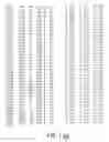 Fig. 47 - Use of computationally derived protein structures of genetic polymorphisms in pharmacogenomics for drug design and clinical applications