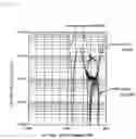 Fig. 06 - Method of evaluating corrosion resistance of material under ammonium bisulfide environment