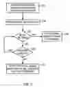 Fig. 03 - Controlling expenditures by applying rules specified for categories of purchased items