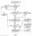 Fig. 04 - Controlling expenditures by applying rules specified for categories of purchased items