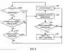 Fig. 05 - Controlling expenditures by applying rules specified for categories of purchased items