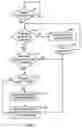 Fig. 06 - Controlling expenditures by applying rules specified for categories of purchased items