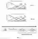 Fig. 04 - Method, system and medium for assessing the impact of various ailments on health related quality of life
