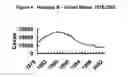 Fig. 06 - Systems and methods for obtaining, storing, processing and utilizing immunologic information of individuals and populations