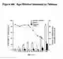Fig. 07 - Systems and methods for obtaining, storing, processing and utilizing immunologic information of individuals and populations