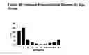 Fig. 08 - Systems and methods for obtaining, storing, processing and utilizing immunologic information of individuals and populations