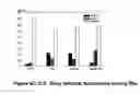 Fig. 09 - Systems and methods for obtaining, storing, processing and utilizing immunologic information of individuals and populations